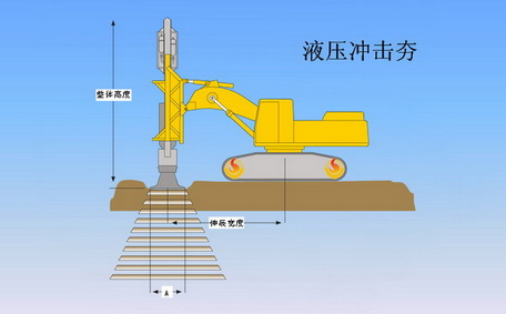 液壓夯實機(jī)結(jié)構(gòu)