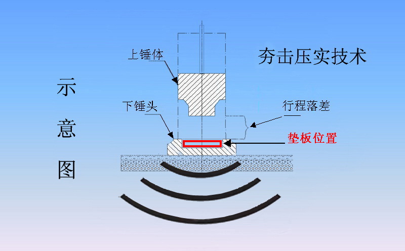 液壓夯實機工作原理