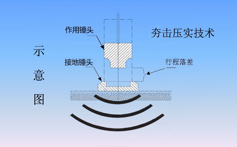 液壓夯實(shí)機(jī)