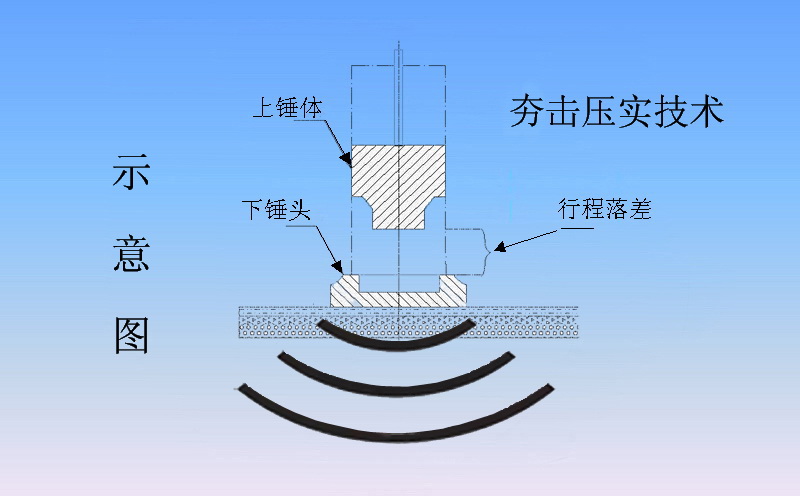 液壓夯實機工作原理